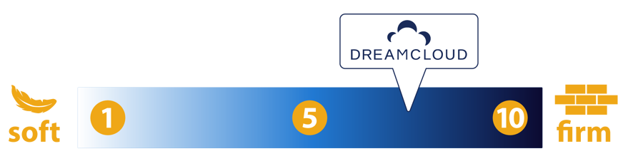 dreamcloud mattress firmness scale